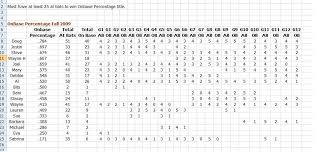 classification show results by c