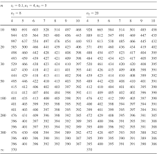 Table 3 From Variable Sample Size And Variable Sampling