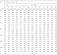 table 3 from variable sample size and variable sampling