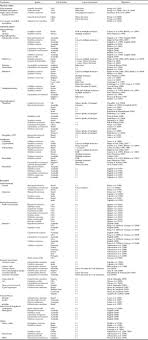 Daniel and lawson is a provider of residential pest control, commercial pest control, and termite services in atlanta and north georgia. A Review Of Control Methods And Resistance Mechanisms In Stored Product Insects Bulletin Of Entomological Research Cambridge Core