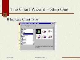 Grauer And Barber Series Microsoft Excel Chapter Four Ppt