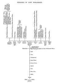 Barakzai dynasty - Wikiwand