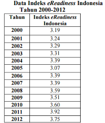 Soal dan jawaban chapter 2. Soal Uas E Government Beserta Jawabannya Hi Unikom Tahun Akademik 2014 2015 Juni In July