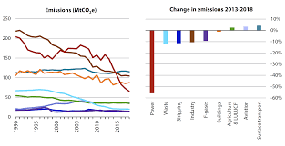 the lull before the storm britains clean energy transport