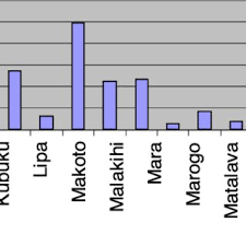 Lowongan kerja smkn 1 kota sukabumi posisi guru bk pendidikan s1 bimbingan konseling atau psikologi usia max 30thn pengalaman min 1thn, fres. Pdf Socio Economic Field Report Marovo Lagoon Solomon Islands 2005
