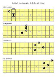 Mastering The Fretboard Half Diminished Chords Learn Jazz Standards Jazz Standard Guitar Chord Chart Master