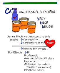 Calcium Channel Blockers I Wish There Were Simple Diagrams Like This In Pharmacology Nursing Mnemonics Nursing School Pharmacology