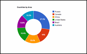 Basic Vocabulary In Graphs And Charts Eage Tutor