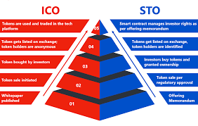 Technical details 3 primary components of trade.io platform: Sto Vs Ico All You Need To Know Stokr