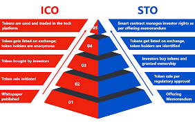 The tokens are sold at a discount and later on may be used. Sto Vs Ico All You Need To Know Stokr
