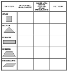 Tangrams Lesson Plan Template And Worksheet Homeschool Math Mathematics Geometry Education Inspiration
