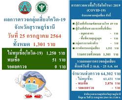 Jun 29, 2021 · ทั้งนี้จึงทำให้เดือน กรกฎาคม 2564 จากเดิมที่จะมีวันหยุดยาวทั้งหมด 5 วัน คือ ตั้งแต่วัน เสาร์ที่ 24 กรกฎาคม 2564 ถึงวันพุธที่ 28 กรกฎาคม 2564 นั้น ก็สรุป. Vw0dkcwizdrglm