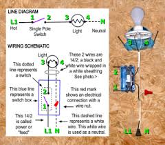 A switch is just a break in the hot wire controlling a light. Single Pole Switch Wiring Methods Electrician101