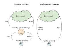 In a nutshell, imitation learning is the problem of training a policy to make decisions using demonstrations. Play Flappy Bird Using Imitation Learning Automatic Addison