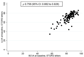 The mean baseline bcva and central macular thickness were 20/160 and 466 microns, which improved to 20/63 and 265 microns, respectively (both p < 0.0001). Jcm Free Full Text Low Luminance Visual Acuity And Low Luminance Deficit In Proliferative Diabetic Retinopathy
