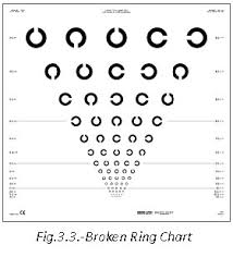 Refraction Manual Chapter 3