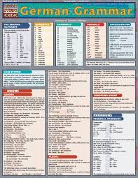 German Grammar German Language German Phrases German Language Learning