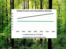 Describes the ways humans cause habitat loss and destruction. Habitat Destruction Deforestation Pandemics Cnbc Yaleglobal Online
