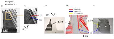 The base of a right angle triangle is growing at a rate of 2 decreasing at a rate of 3 s ст when the base reaches 4 cm and the height is 3 cm, how fast is the triangle's area changing? Crystals Free Full Text X Ray Based In Situ Investigation Of Silicon Growth Mechanism Dynamics Application To Grain And Defect Formation Html