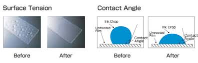 Main Feature Corona Treatment Primer Digi Co Primer Uv And Primer Coater Printing Business Solution Bn Technology Corporation