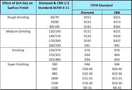 The Structure And Classification Of Diamond Grinding Wheel