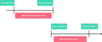 We did not find results for: Mutualite Francaise Charente Siege Accord D Entreprise Relatif Au Changement De Periode De Reference Des Conges Payes
