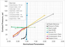 Let us help you expand your horizons! Review Of Gas Migration And Wellbore Leakage In Liner Hanger Dual Barrier System Challenges And Implications For Industry Sciencedirect
