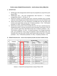Rumus nilai rata2 ijasah = rata2 nilai sekolah + rata2 nilai akhir klik untuk lebih detail lagi kebingungan mencari letak nomor ijazah dimana? Tata Cara Menghitung Rata Rata Nilai Sipencatar 2018