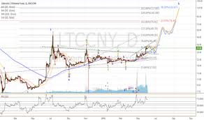 page 12 ltc eur litecoin euro price chart tradingview