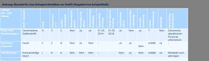 Betriebsanweisung nach § 44 awsv muster. Https News Ihk Digital Newsletter Ihk Wuerzburg Ecopost Augustseptember2017 2017 08 Merkblatt Awsv Pdf