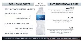 The Real Bottled Water Cost Flowater