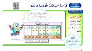 حل الصفحة 88 89 قراءة البيانات الممثلة بالصور رياضيات الصف الثاني الابتدائي ف1 Youtube