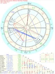 Jack Nicholson Birth Chart Horoscope Veracious Natal Chart