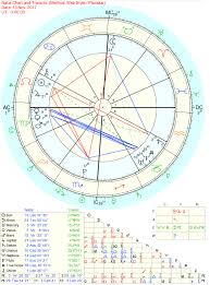 jack nicholson birth chart horoscope veracious natal chart