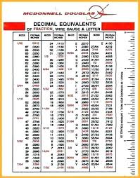 Propane Orifice Size Chart Refugeusa Org