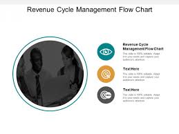Revenue Cycle Management Flow Chart Ppt Powerpoint