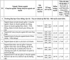 Biên hòa tỉnh đồng nai. Ä'iá»ƒm Chuáº©n Ä'áº¡i Há»c Giao Thong Váº­n Táº£i 2020