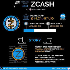 You need to give only 0 how to choose the best binance signals telegram provider? Zcash Is A Digital Currency With Strong Privacy Features Transact Efficiently And Safely With Low Fees While Ensuring Digit Cryptocurrency Bitcoin Best Crypto