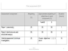 Aqa paper 2 question 5, writing to persuade mr salles. How To Write Ess Essay Questions In Paper 2 First Exam 2017