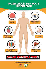 Mungkin memberikan hasil yang lebih baik daripada mencegah tingkahlaku yang tidak sihat. Kkmalaysia On Twitter Mitos Penyakit Tekanan Darah Tinggi Atau Hipertensi Adalah Penyakit Orang Tua Fakta 6 4 Juta Rakyat Menghidap Penyakit Ini Lelaki Bawah 30 Thn 3x Ganda Lebih Ramai Menghidap