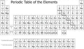 Ionic Charge Periodic Chart Bedowntowndaytona Com