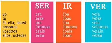 Forming The Imperfect Tense Spanish Grammar A2