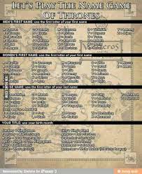 Name Generator For Game Of Thrones 9gag