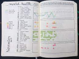 Mood Health Tracker Bullet Journal Tracking Bullet Journal Inspo Journal