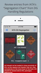 hazmat load segregation guide by thatsmystapler inc