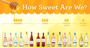 Types Of Wine Chart Northminster Online