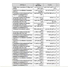 When the user produces a mass of. ØªÙ†Ø³ÙŠÙ‚ Ø§Ù„Ø´Ù‡Ø§Ø¯Ø§Øª Ø§Ù„Ù…Ø¹Ø§Ø¯Ù„Ø© 2020 Ø¥Ù‚Ø±Ø§Ø± Ù…Ø¹Ø§Ø¯Ù„Ø© Ø´Ù‡Ø§Ø¯Ø© 151 Ù…Ø¯Ø±Ø³Ø©