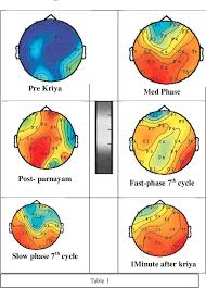 Check spelling or type a new query. Pdf Overview Of Research On Sky Sudarshan Kriya Yoga Semantic Scholar