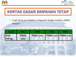 Dalam konteks akaun simpanan biasa oleh perbankan konvensional, akaun simpanan ini berkait rapat dengan beberapa isu riba yang mana dividen yang diperoleh itu tidak 2. Jabatan Akauntan Negara Malaysia Pengurusan Pelaburan Kerajaan Persekutuan