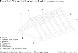 Im vergleich zu sparrendächern und anderen arten der dachkonstruktion kann man das pfettendach auch mit einer sehr flachen dachneigung konstruieren. Dachkonstruktionen Folienmappe Holzbau Pdf Kostenfreier Download
